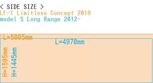 #LF-1 Limitless Concept 2018 + model S Long Range 2012-
